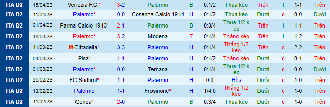 Nhận định, soi kèo Palermo vs Benevento, 21h15 ngày 22/4 - Ảnh 2