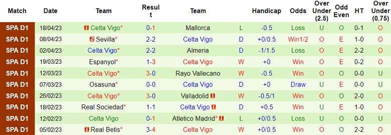 Nhận định, soi kèo Real Madrid vs Celta Vigo, 02h00 ngày 23/4 - Ảnh 2