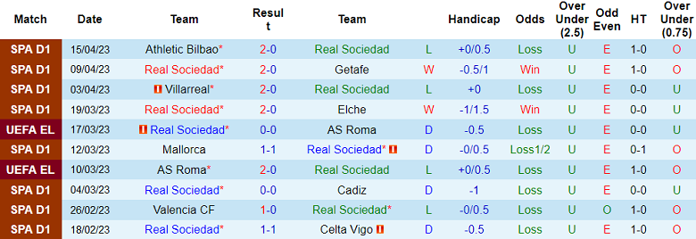 Nhận định, soi kèo Real Sociedad vs Rayo Vallecano, 23h30 ngày 22/4 - Ảnh 1