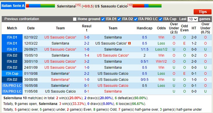 Nhận định, soi kèo Salernitana vs Sassuolo, 20h00 ngày 22/4 - Ảnh 3