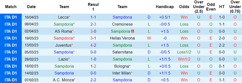 Nhận định, soi kèo Sampdoria vs Spezia, 01h45 ngày 23/4 - Ảnh 1