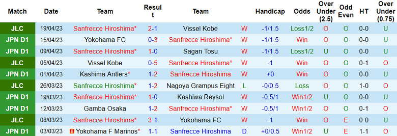 Nhận định, soi kèo Sanfrecce Hiroshima vs FC Tokyo, 12h00 ngày 22/4 - Ảnh 1