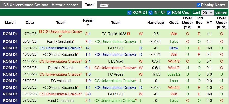 Nhận định, soi kèo Sepsi vs Universitatea Craiova, 00h30 ngày 22/4 - Ảnh 2