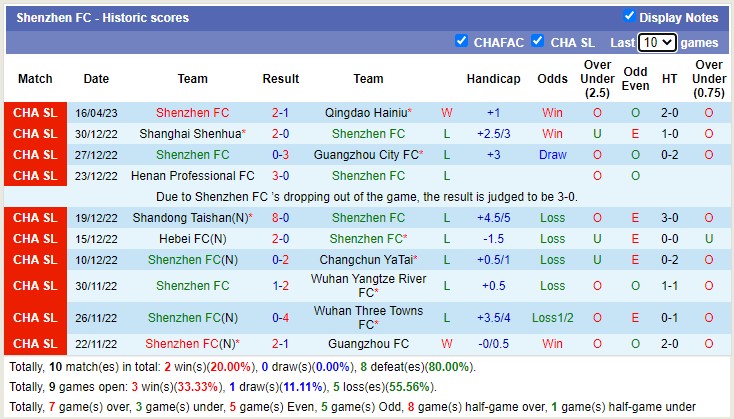 Nhận định, soi kèo Shanghai Port vs Shenzhen, 14h30 ngày 22/4 - Ảnh 2