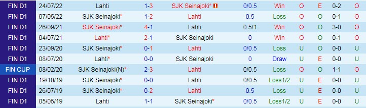 Nhận định, soi kèo SJK Seinajoki vs Lahti, 21h00 ngày 22/4 - Ảnh 3