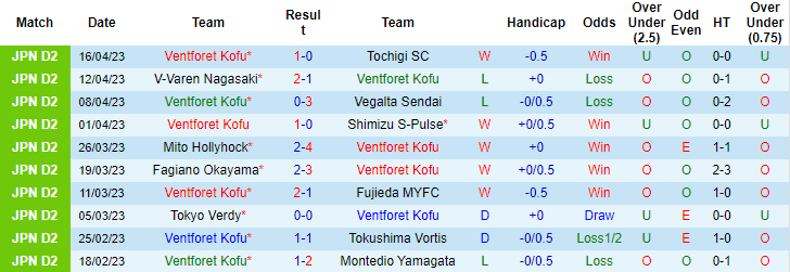 Nhận định, soi kèo Ventforet Kofu vs Machida Zelvia, 12h00 ngày 22/4 - Ảnh 1