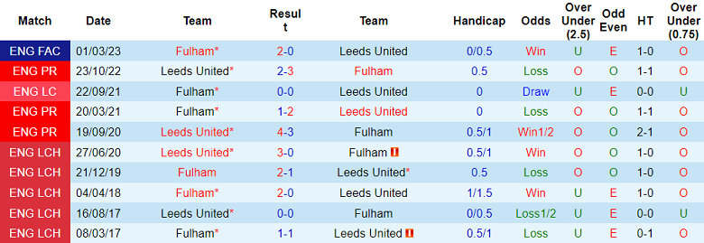 Phân tích tỷ lệ kèo hiệp 1 Fulham vs Leeds, 18h30 ngày 22/4 - Ảnh 3