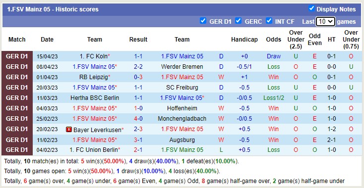 Phân tích tỷ lệ kèo hiệp 1 Mainz vs Bayern Munich, 20h30 ngày 22/4 - Ảnh 2