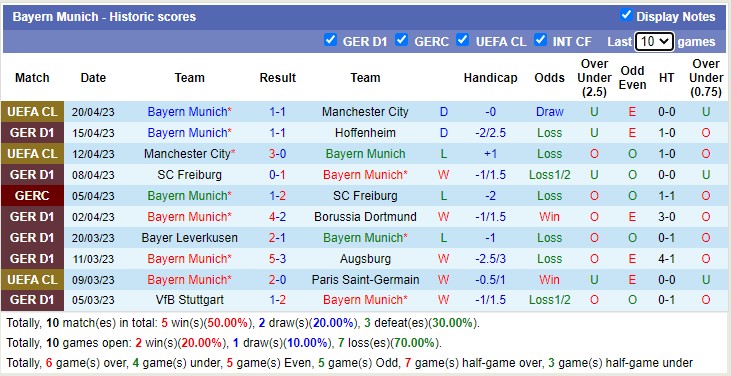 Phân tích tỷ lệ kèo hiệp 1 Mainz vs Bayern Munich, 20h30 ngày 22/4 - Ảnh 3