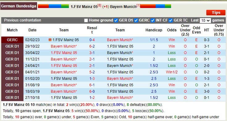 Phân tích tỷ lệ kèo hiệp 1 Mainz vs Bayern Munich, 20h30 ngày 22/4 - Ảnh 4