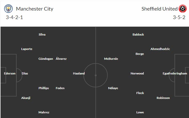 Phân tích tỷ lệ kèo hiệp 1 Man City vs Sheffield United, 22h45 ngày 22/4 - Ảnh 4