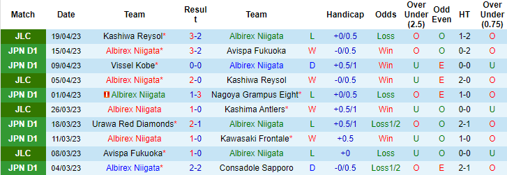 Nhận định, soi kèo Albirex Niigata vs Kashima Antlers, 12h00 ngày 23/4 - Ảnh 1