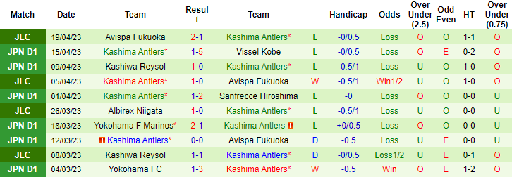 Nhận định, soi kèo Albirex Niigata vs Kashima Antlers, 12h00 ngày 23/4 - Ảnh 2