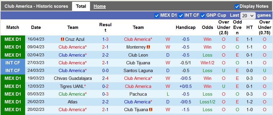 Nhận định, soi kèo Club America vs Pumas UNAM, 10h10 ngày 23/4 - Ảnh 1