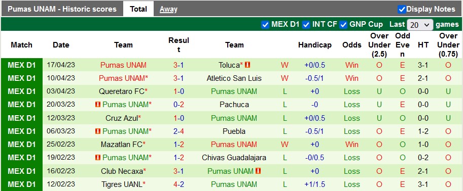 Nhận định, soi kèo Club America vs Pumas UNAM, 10h10 ngày 23/4 - Ảnh 2