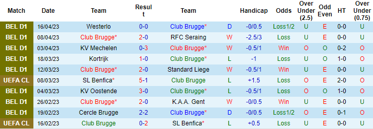 Nhận định, soi kèo Club Brugge vs KAS Eupen, 23h30 ngay 23/4 - Ảnh 1