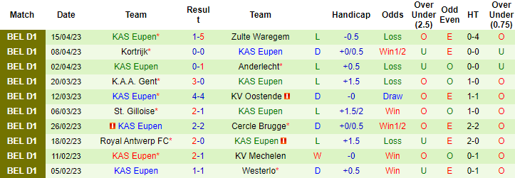 Nhận định, soi kèo Club Brugge vs KAS Eupen, 23h30 ngay 23/4 - Ảnh 2