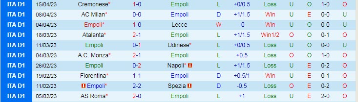 Nhận định, soi kèo Empoli vs Inter Milan, 17h30 ngày 23/4 - Ảnh 1