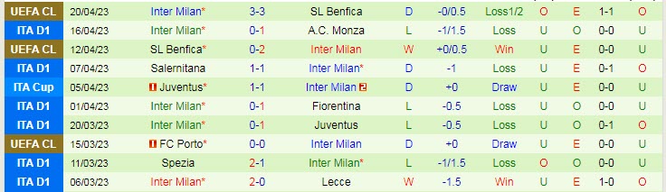 Nhận định, soi kèo Empoli vs Inter Milan, 17h30 ngày 23/4 - Ảnh 2
