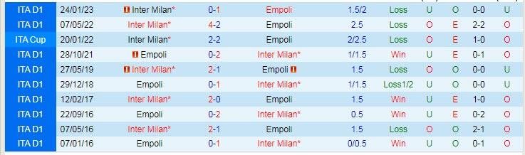 Nhận định, soi kèo Empoli vs Inter Milan, 17h30 ngày 23/4 - Ảnh 3