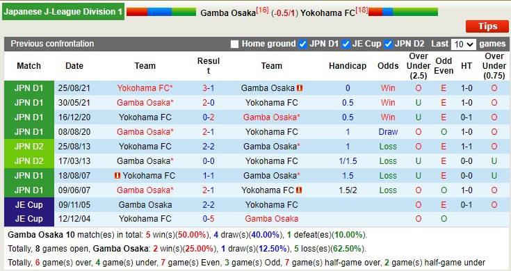 Nhận định, soi kèo Gamba Osaka vs Yokohama FC, 14h00 ngày 23/4 - Ảnh 3