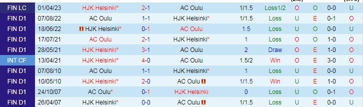Nhận định, soi kèo HJK Helsinki vs AC Oulu, 22h30 ngày 23/4 - Ảnh 3