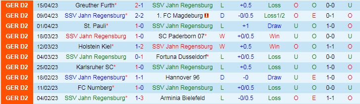 Nhận định, soi kèo Jahn Regensburg vs Kaiserslautern, 18h30 ngày 23/4 - Ảnh 1