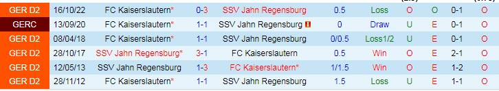 Nhận định, soi kèo Jahn Regensburg vs Kaiserslautern, 18h30 ngày 23/4 - Ảnh 3