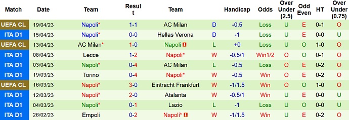 Nhận định, soi kèo Juventus vs Napoli, 01h45 ngày 23/4 - Ảnh 2