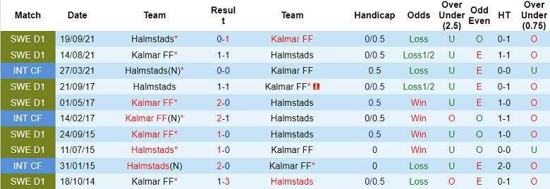 Nhận định, soi kèo Kalmar FF vs Halmstads, 20h00 ngày 23/4 - Ảnh 3