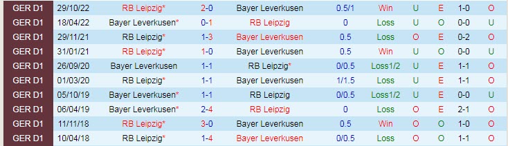 Nhận định, soi kèo Leverkusen vs RB Leipzig, 22h30 ngày 23/4 - Ảnh 3