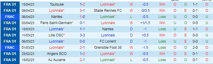 Nhận định, soi kèo Lyon vs Marseille, 01h45 ngày 24/4 - Ảnh 1