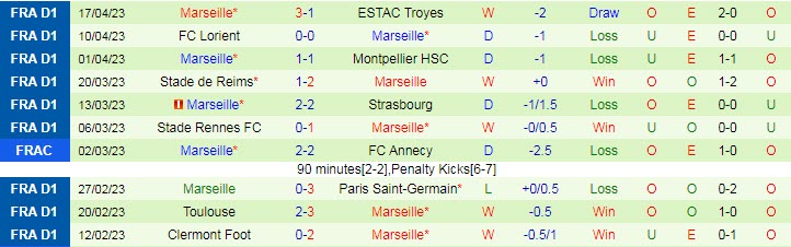 Nhận định, soi kèo Lyon vs Marseille, 01h45 ngày 24/4 - Ảnh 2
