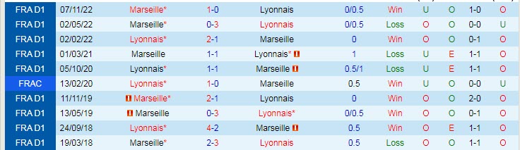 Nhận định, soi kèo Lyon vs Marseille, 01h45 ngày 24/4 - Ảnh 3