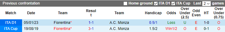Nhận định, soi kèo Monza vs Fiorentina, 20h00 ngày 23/4 - Ảnh 3
