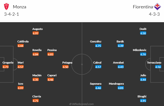 Nhận định, soi kèo Monza vs Fiorentina, 20h00 ngày 23/4 - Ảnh 4