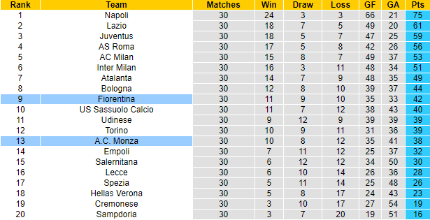 Nhận định, soi kèo Monza vs Fiorentina, 20h00 ngày 23/4 - Ảnh 5