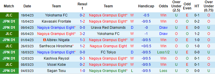 Nhận định, soi kèo Nagoya Grampus vs Shonan Bellmare, 13h00 ngày 23/4 - Ảnh 1