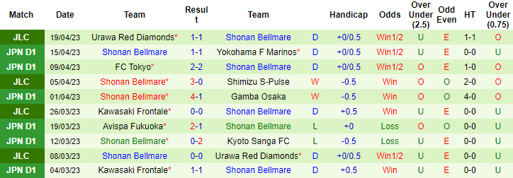 Nhận định, soi kèo Nagoya Grampus vs Shonan Bellmare, 13h00 ngày 23/4 - Ảnh 2