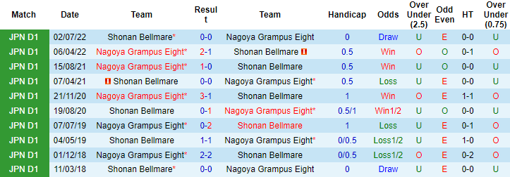 Nhận định, soi kèo Nagoya Grampus vs Shonan Bellmare, 13h00 ngày 23/4 - Ảnh 3