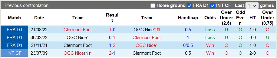 Nhận định, soi kèo Nice vs Clermont Foot, 20h00 ngày 23/4 - Ảnh 3