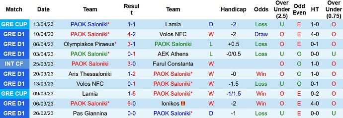 Nhận định, soi kèo PAOK Saloniki vs Panathinaikos, 00h00 ngày 23/4 - Ảnh 1