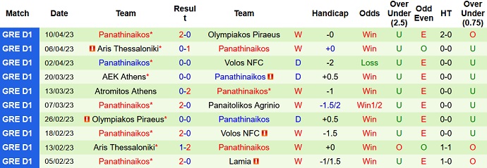 Nhận định, soi kèo PAOK Saloniki vs Panathinaikos, 00h00 ngày 23/4 - Ảnh 2