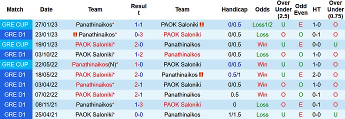 Nhận định, soi kèo PAOK Saloniki vs Panathinaikos, 00h00 ngày 23/4 - Ảnh 3