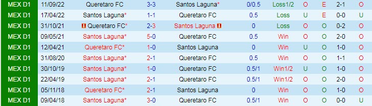 Nhận định, soi kèo Santos Laguna vs Queretaro, 08h05 ngày 23/4 - Ảnh 3