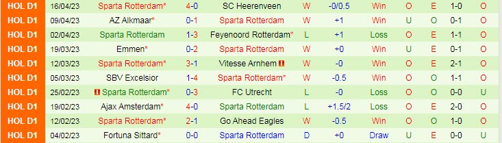 Nhận định, soi kèo Twente vs Sparta Rotterdam, 17h15 ngày 23/4 - Ảnh 2