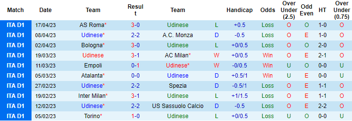 Nhận định, soi kèo Udinese vs Cremonese, 20h00 ngày 23/4 - Ảnh 1