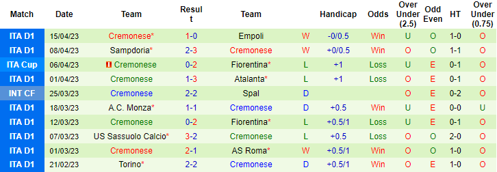 Nhận định, soi kèo Udinese vs Cremonese, 20h00 ngày 23/4 - Ảnh 2