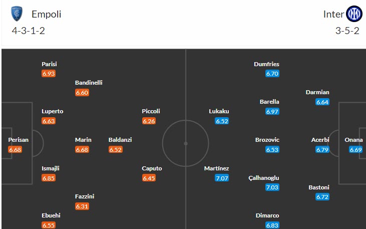 Phân tích tỷ lệ kèo hiệp 1 Empoli vs Inter Milan, 17h30 ngày 23/4 - Ảnh 4