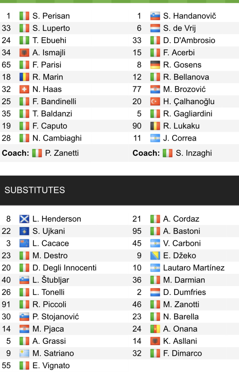 Đội hình ra sân chính thức Empoli vs Inter, 17h30 ngày 23/4 (cập nhật) - Ảnh 1
